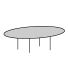 Tables ovales (Canada)